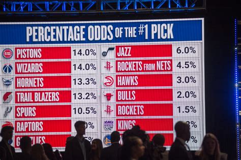 nba draft lottery odds 2022